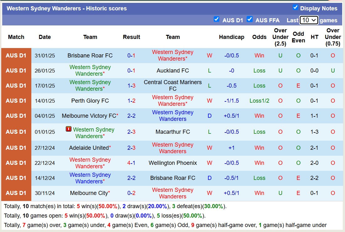 Nhận định, soi kèo Sydney FC vs Western Sydney, 15h35 ngày 8/2: Tiếp tục gieo sầu - Ảnh 3