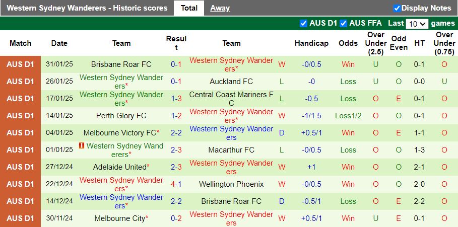 Nhận định, Soi kèo Sydney FC vs Western Sydney Wanderers, 15h35 ngày 8/2 - Ảnh 2