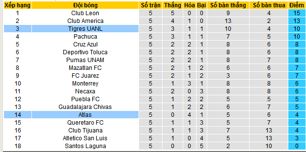 Nhận định, soi kèo Tigres UANL vs Atlas, 08h00 ngày 9/2:  Chia điểm với ‘vua hòa’ - Ảnh 4