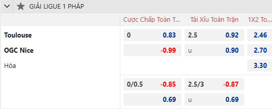 Nhận định, soi kèo Toulouse vs Nice, 21h00 ngày 2/2: Rút ngắn khoảng cách - Ảnh 1