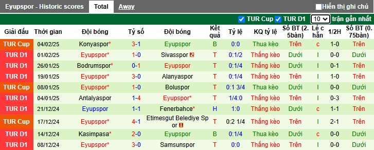 Nhận định, soi kèo Trabzonspor vs Eyupspor, 00h00 ngày 11/2: Bệ phóng sân nhà - Ảnh 3