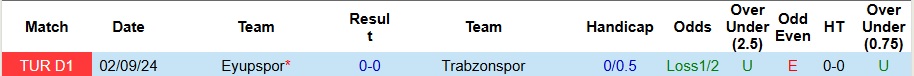 Nhận định, soi kèo Trabzonspor vs Eyupspor, 0h ngày 11/2 - Ảnh 3