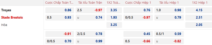 Nhận định, soi kèo Troyes vs Brest, 01h00 ngày 5/2: Dắt nhau vào hiệp phụ - Ảnh 4