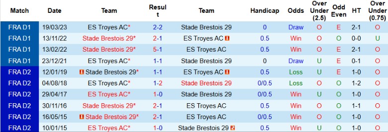 Nhận định, Soi kèo Troyes vs Brest, 1h00 ngày 5/2 - Ảnh 3