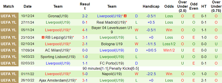 Nhận định, soi kèo U19 Stuttgart vs U19 Liverpool, 20h00 ngày 11/2: Chủ nhà đáng tin - Ảnh 2