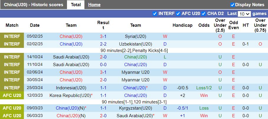 Nhận định, Soi kèo U20 Trung Quốc vs U20 Qatar, 18h30 ngày 12/2 - Ảnh 1