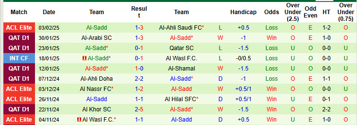 Nhận định, soi kèo Umm Salal vs Al-Sadd, 22h45 ngày 7/2: Trở lại cuộc đua vô địch - Ảnh 3