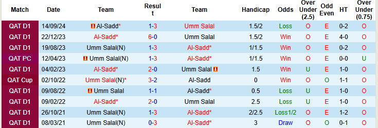 Nhận định, soi kèo Umm Salal vs Al-Sadd, 22h45 ngày 7/2: Trở lại cuộc đua vô địch - Ảnh 4