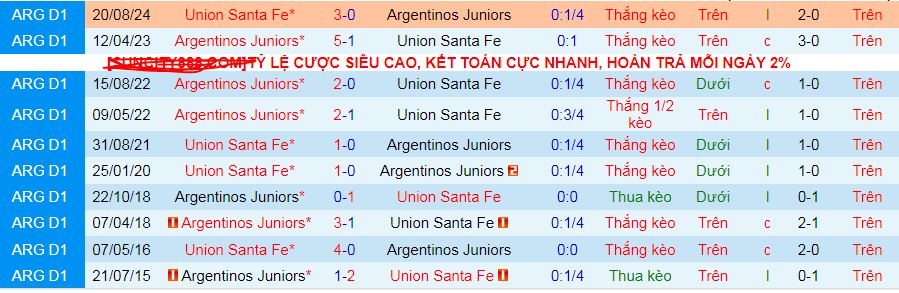 Nhận định, soi kèo Union Santa Fe vs Argentinos Juniors, 08h15 ngày 8/2: Cơ hội phá dớp - Ảnh 3