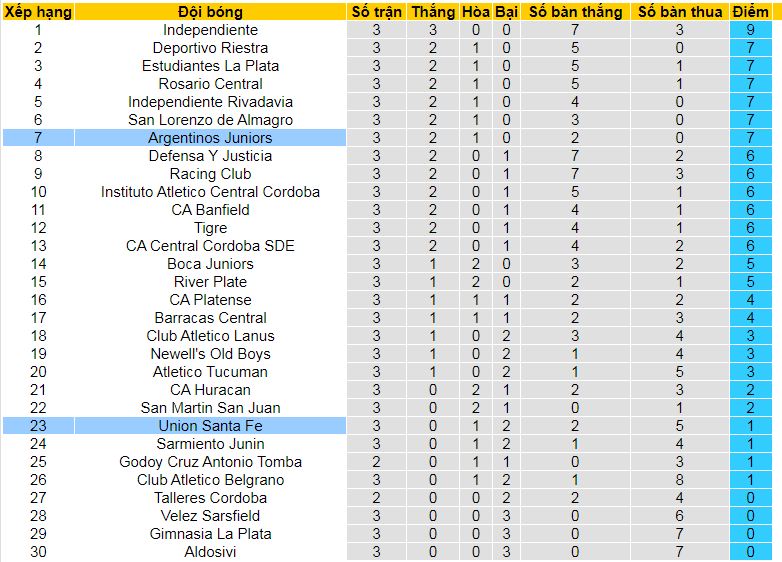 Nhận định, soi kèo Union Santa Fe vs Argentinos Juniors, 08h15 ngày 8/2: Cơ hội phá dớp - Ảnh 4