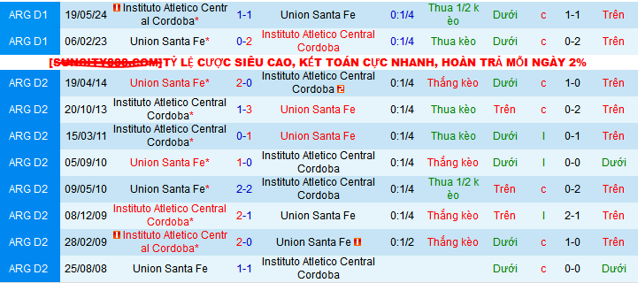 Nhận định, soi kèo Union Santa Fe vs Instituto Cordoba, 08h15 ngày 14/2: Chiến thắng đầu tiên cho Union - Ảnh 3