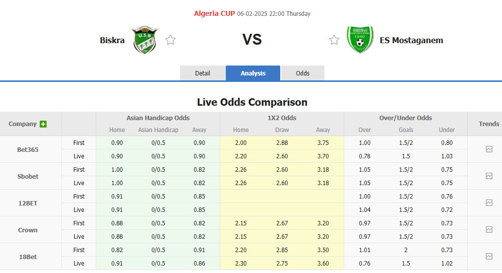 Nhận định, soi kèo US Biskra vs ES Mostaganem, 22h00 ngày 6/2: Cân tài cân sức - Ảnh 1