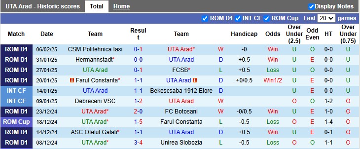 Nhận định, soi kèo UTA Arad vs CFR Cluj, 1h00 ngày 11/2: Vừa miếng - Ảnh 1