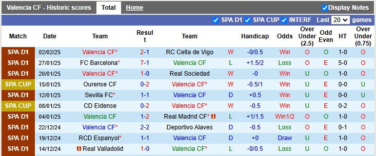 Nhận định, soi kèo Valencia vs Barcelona, 3h30 ngày 7/2: Nhọc nhằn hạ Bầy dơi - Ảnh 1