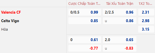 Nhận định, soi kèo Valencia vs Celta Vigo, 22h15 ngày 2/2: Cơ hội cho Bầy dơi - Ảnh 1