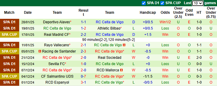 Nhận định, soi kèo Valencia vs Celta Vigo, 22h15 ngày 2/2: Cơ hội cho Bầy dơi - Ảnh 3