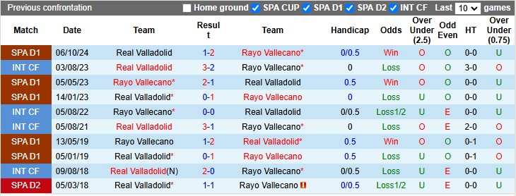 Nhận định, soi kèo Vallecano vs Valladolid, 3h00 ngày 8/2: Tiếp cận top 5 - Ảnh 3