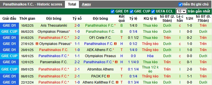 Nhận định, soi kèo Vikingur vs Panathinaikos, 00h45 ngày 14/2: Chủ nhà ôm hận - Ảnh 1