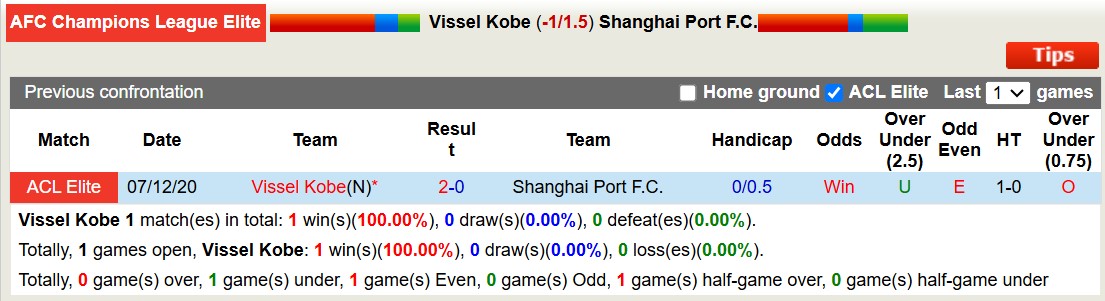 Nhận định, soi kèo Vissel Kobe vs Shanghai Port, 17h00 ngày 11/2: Không trả được nợ - Ảnh 4