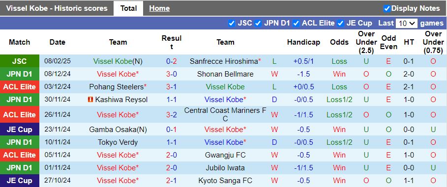 Nhận định, Soi kèo Vissel Kobe vs Shanghai Port, 17h00 ngày 11/2 - Ảnh 1