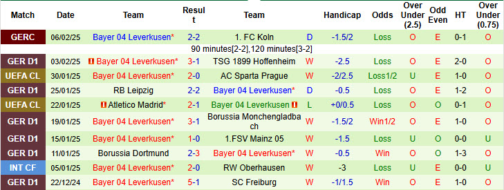 Nhận định, soi kèo Wolfsburg vs Leverkusen, 21h30 ngày 8/2: Áp lực ngàn cân - Ảnh 3