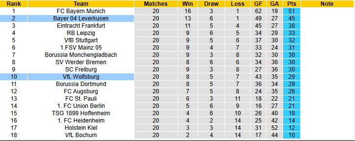 Nhận định, soi kèo Wolfsburg vs Leverkusen, 21h30 ngày 8/2: Áp lực ngàn cân - Ảnh 7