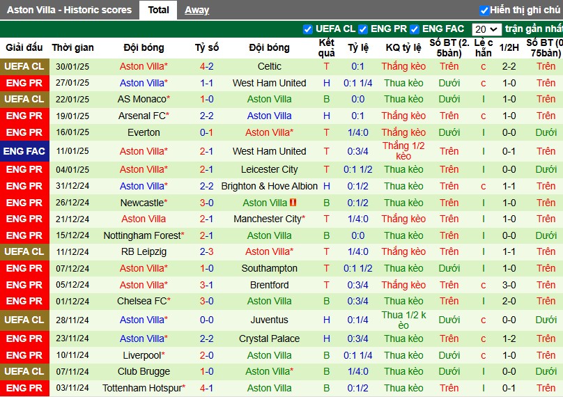 Nhận định, Soi kèo Wolverhampton vs Aston Villa, 0h30 ngày 02/02 - Ảnh 2