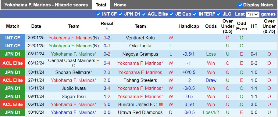 Nhận định, Soi kèo Yokohama F. Marinos vs Shanghai Shenhua, 17h00 ngày 12/2 - Ảnh 1