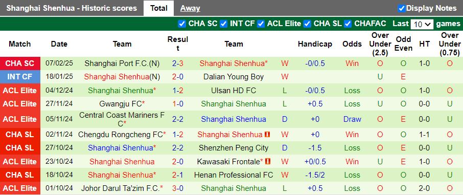 Nhận định, Soi kèo Yokohama F. Marinos vs Shanghai Shenhua, 17h00 ngày 12/2 - Ảnh 2