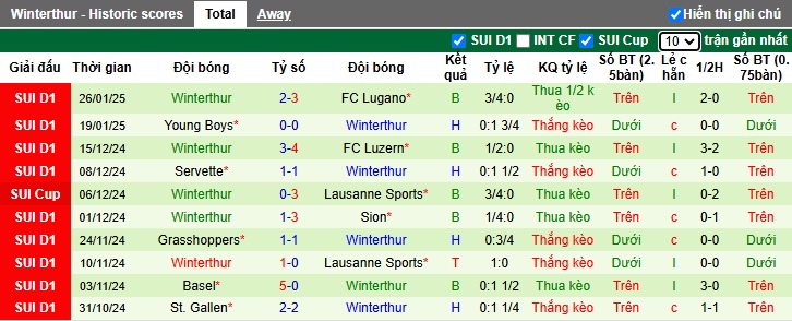 Nhận định, soi kèo Yverdon-Sport vs Winterthur, 22h30 ngày 2/2: Bất phân thắng bại - Ảnh 5