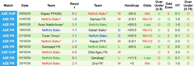 Nhận định, Soi kèo Zira FK vs Neftchi Baku, 22h00 ngày 10/2 - Ảnh 2