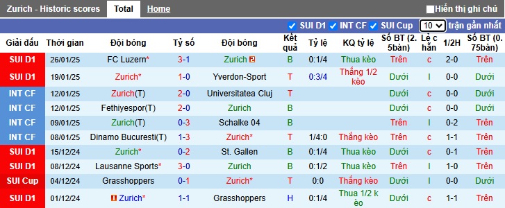 Nhận định, soi kèo Zurich vs Basel, 22h30 ngày 2/2: Làm khó cửa trên - Ảnh 4