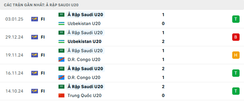 Nhận định U20 Jordan vs U20 Saudi Arabia, U20 châu Á, lực lượng, đội hình dự kiến - Ảnh 2