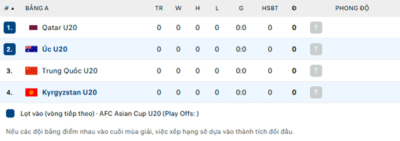 Nhận định U20 Úc vs U20 Kyrgyzstan, Cup C1 châu Á, lực lượng, đội hình dự kiến - Ảnh 3