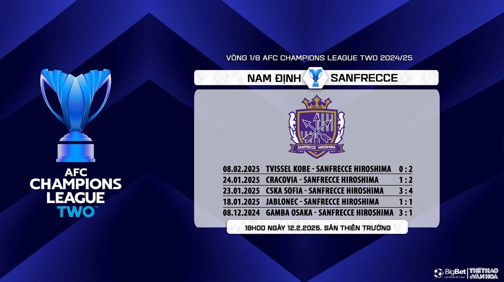 Nhận định, soi tỷ lệ Nam Định vs Sanfrecce Hiroshima (19h00, 12/2), vòng 1/8 AFC Champions League 2 - Ảnh 8.