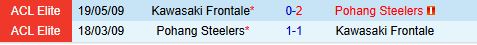 Nhận định Pohang Steelers vs Kawasaki Frontale 17h00 ngày 112 (AFC Champions League Elite 202425) 1