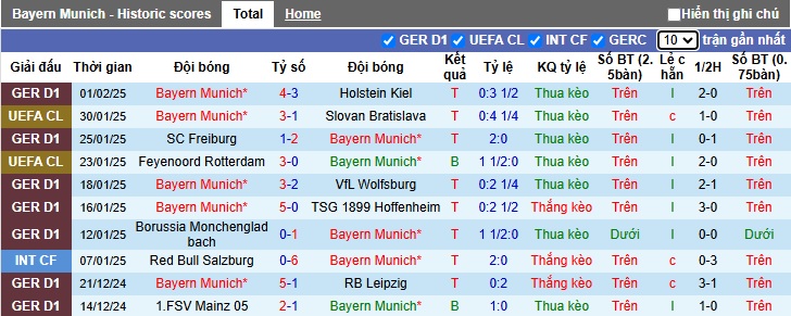 Siêu máy tính dự đoán Bayern Munich vs Bremen, 02h30 ngày 8/2 - Ảnh 4