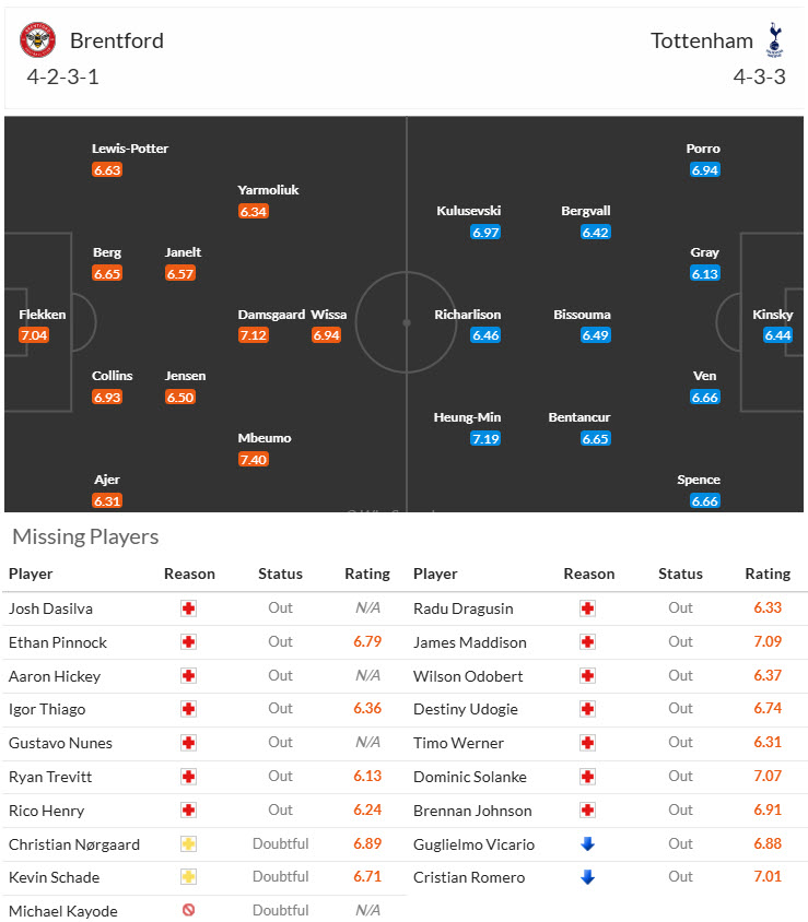 Siêu máy tính dự đoán Brentford vs Tottenham, 21h00 ngày 2/2 - Ảnh 6