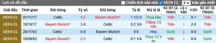 Siêu máy tính dự đoán Celtic vs Bayern Munich, 03h00 ngày 13/2 - Ảnh 1