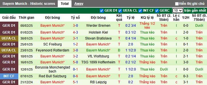 Siêu máy tính dự đoán Celtic vs Bayern Munich, 03h00 ngày 13/2 - Ảnh 2