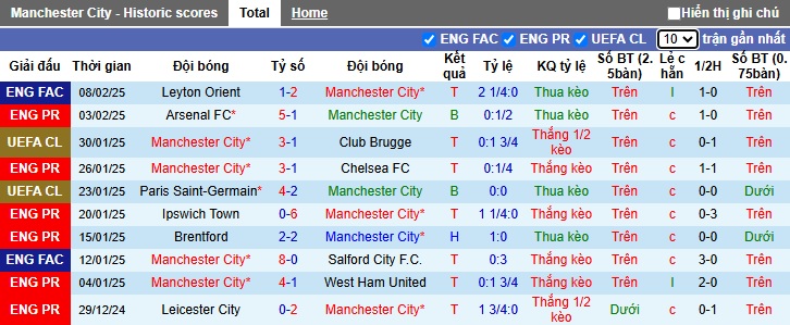 Siêu máy tính dự đoán Man City vs Real Madrid, 03h00 ngày 12/2 - Ảnh 3