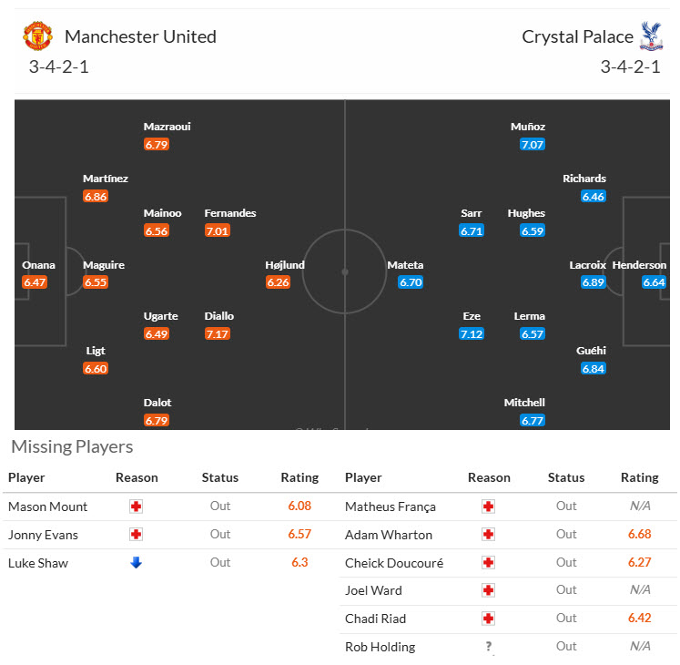 Siêu máy tính dự đoán MU vs Crystal Palace, 21h00 ngày 2/2 - Ảnh 6