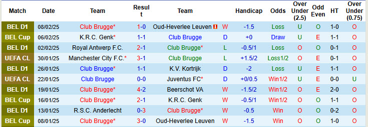 Soi kèo góc Club Brugge vs Atalanta, 00h45 ngày 13/2 - Ảnh 1