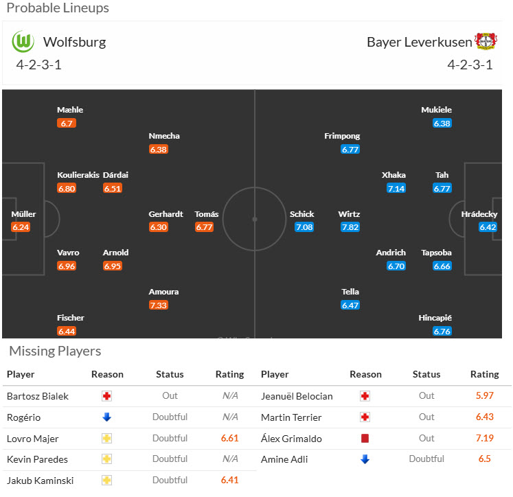 Soi kèo góc Wolfsburg vs Leverkusen, 21h30 ngày 8/2 - Ảnh 4