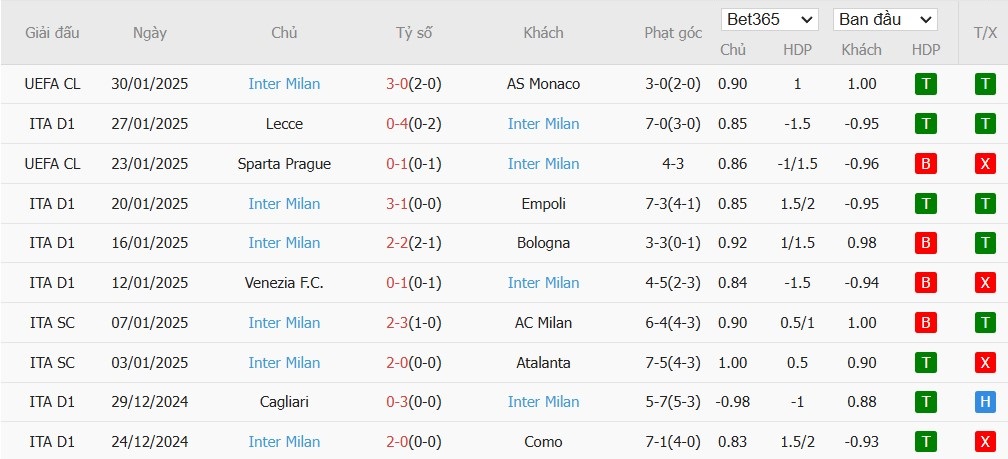 Soi kèo phạt góc AC Milan vs Inter Milan, 0h ngày 03/02 - Ảnh 5