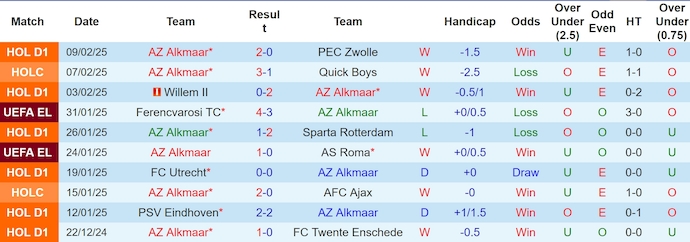 Soi kèo phạt góc AZ Alkmaar vs Galatasaray, 3h00 ngày 14/2 - Ảnh 1