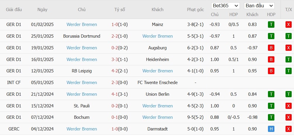 Soi kèo phạt góc Bayern Munich vs Werder Bremen, 2h30 ngày 08/02 - Ảnh 5