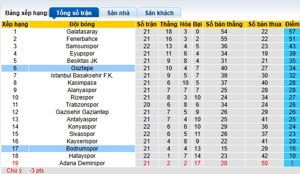 Soi kèo phạt góc Bodrum vs Goztepe, 00h00 ngày 11/2 - Ảnh 1