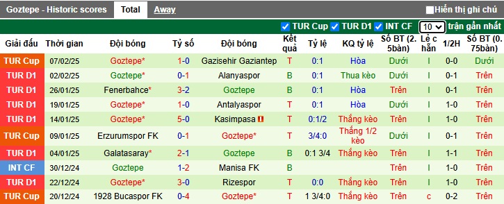 Soi kèo phạt góc Bodrum vs Goztepe, 00h00 ngày 11/2 - Ảnh 3