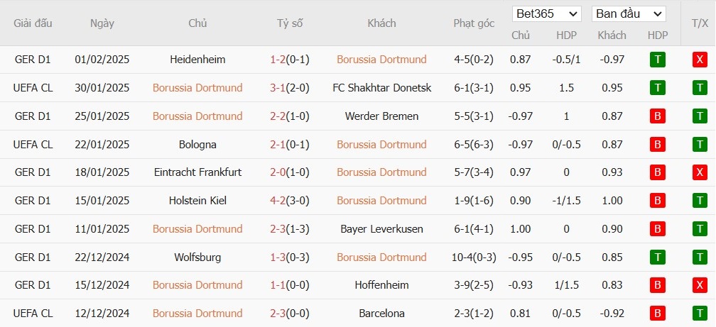 Soi kèo phạt góc Borussia Dortmund vs Stuttgart, 21h30 ngày 08/02 - Ảnh 4